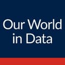 Our World in Data